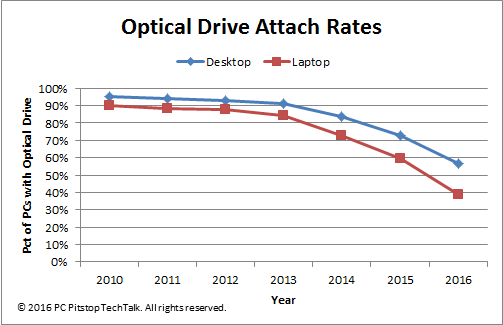 opticaldrivear