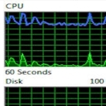 Windows 7 Resource Monitor 